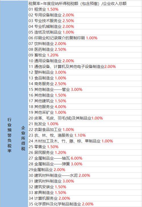 房产爆料视频大全最新,揭秘楼市最新动态与热点  第3张