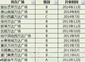 最新楼层爆料信息网,高层住宅的神秘面纱  第3张
