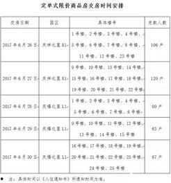 限价商品房最新爆料信息 第2张 限价商品房最新爆料信息 第2张