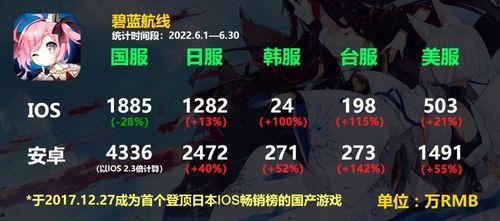 手游凤女皮肤爆料视频,手游新皮肤惊艳亮相！  第3张