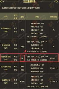 dnf最新新年爆料公告 第3张 dnf最新新年爆料公告 第3张